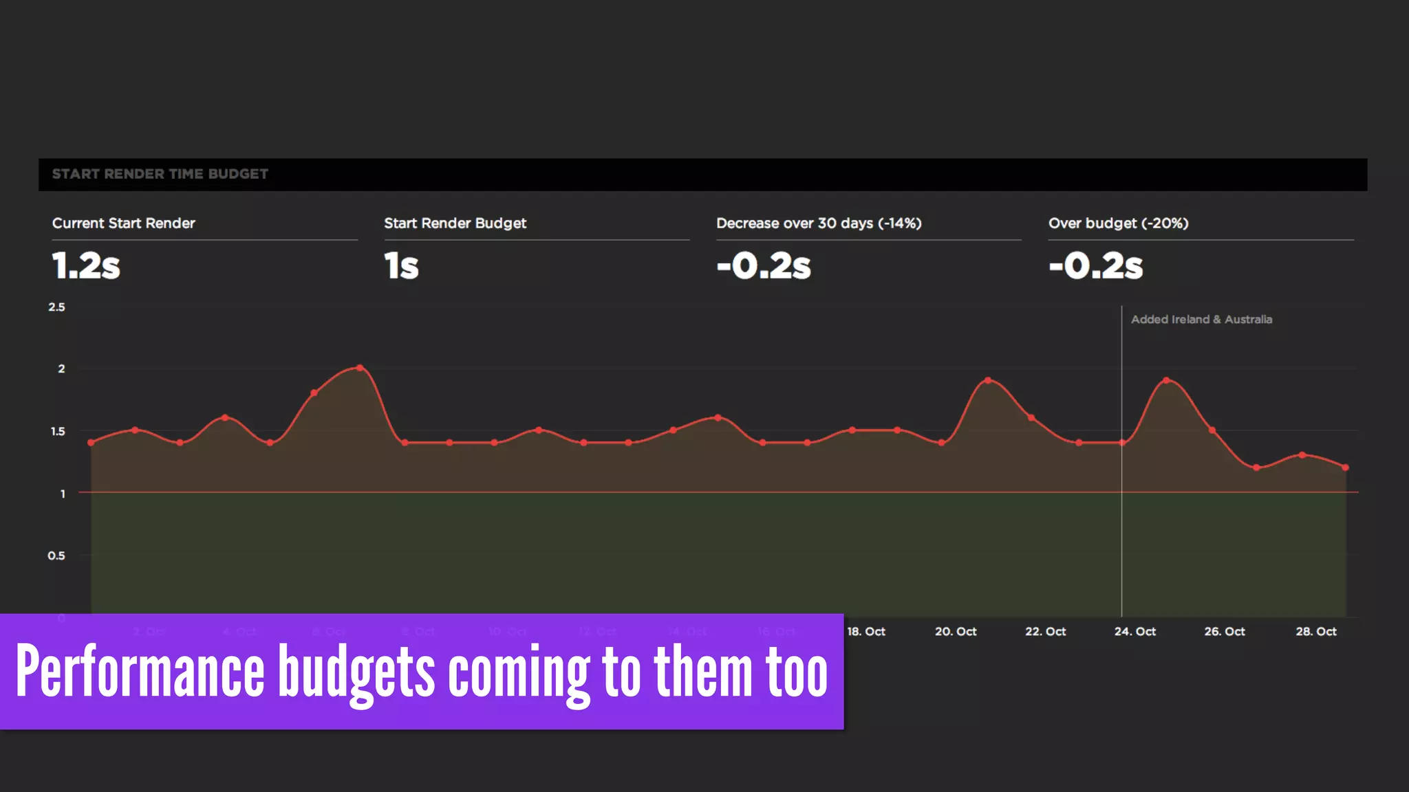 Commercial services based on WebPagetest 
 