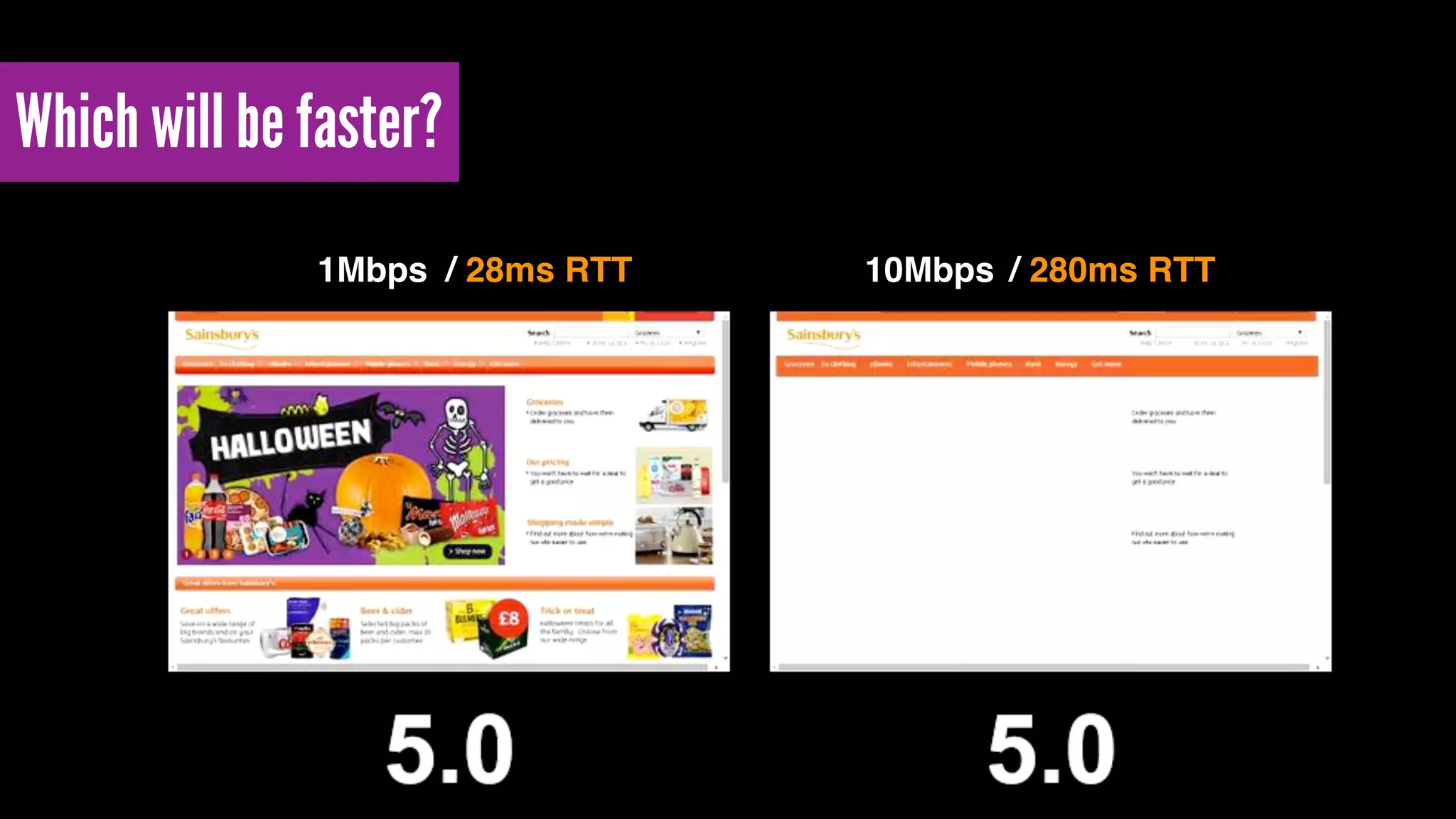 Which will be faster? 
1Mbps 10Mbps 
 