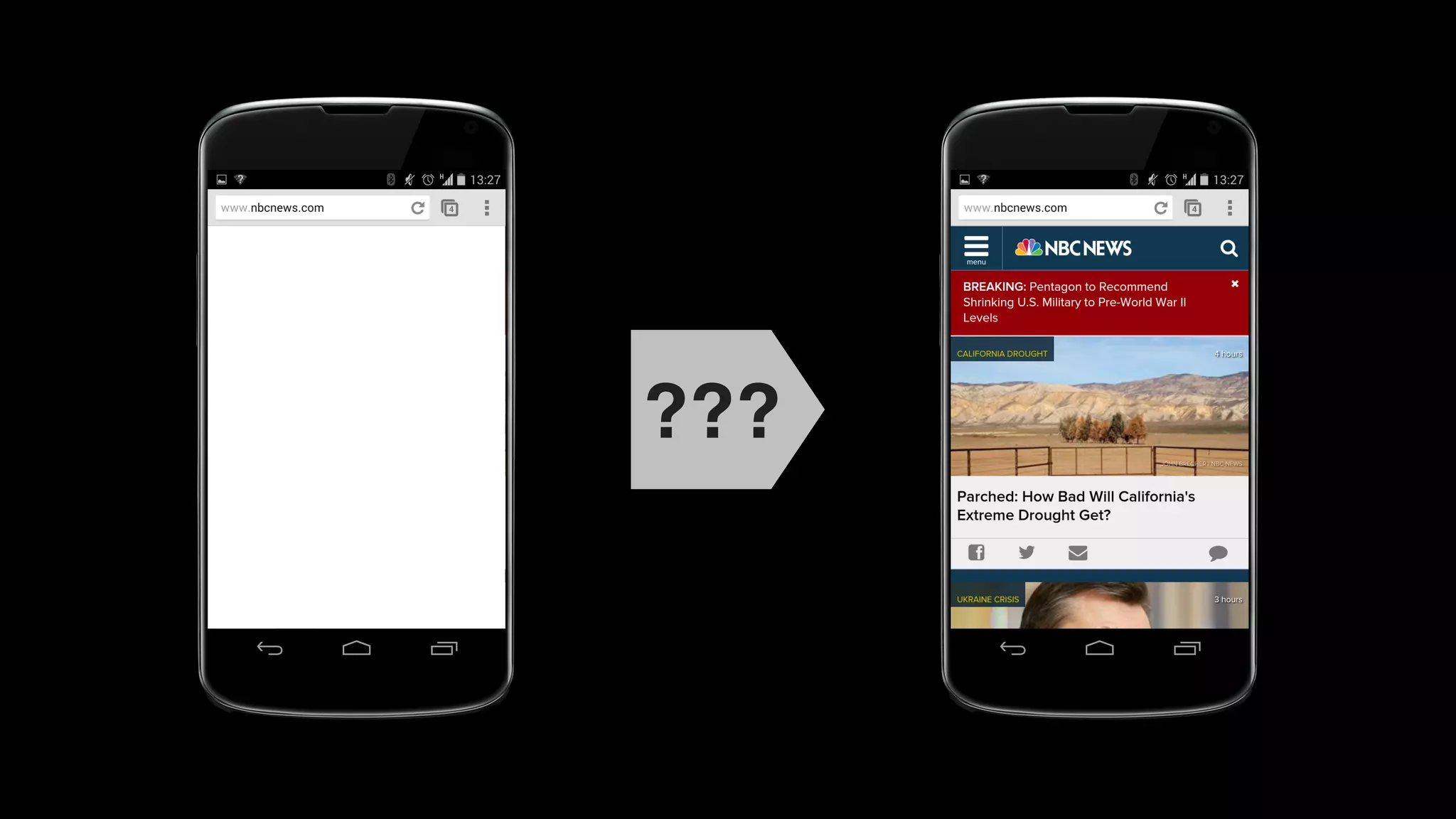 Network request 
still in progress 
User gets 
feedback 
 