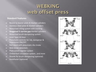 Standard Features
 Bearer to bearer plate & blanket cylinders
 Stainless steel plate & blanket cylinders
 Motorised inking system with tracking
 Staggered & narrow gap blanket cylinders
 Motorised brush dampening system
 Lever type ink keys
 Pneumatic controls for ink, dampener &
Impression ON/OFF
 Roll stand with pneumatic disc brake
 Web break detectors
 Plate punch register system
 Chilled font circulation system…and more
 Shields for brush dampening (optional)
 AutoPaster (optional)
 