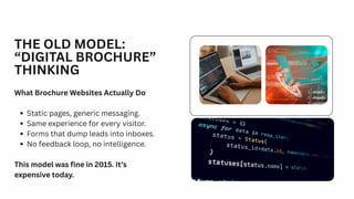 Get Closer
What Brochure Websites Actually Do
Static pages, generic messaging.
Same experience for every visitor.
Forms that dump leads into inboxes.
No feedback loop, no intelligence.
This model was fine in 2015. It’s
expensive today.
THE OLD MODEL:
“DIGITAL BROCHURE”
THINKING
 