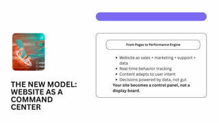 THE NEW MODEL:
WEBSITE AS A
COMMAND
CENTER
From Pages to Performance Engine
Website as sales + marketing + support +
data
Real-time behavior tracking
Content adapts to user intent
Decisions powered by data, not gut
Your site becomes a control panel, not a
display board.
 