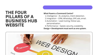 THE FOUR
PILLARS OF A
BUSINESS HUB
WEBSITE
What Powers a Command Centre?
1.Intelligence – AI, analytics, intent detection.
2.Integration – CRM, WhatsApp, ERP, ads, email.
3.Automation – Lead routing, follow-ups,
personalisation.
4.Performance – Speed, security, scalability.
Design + Development must work as one system.
 