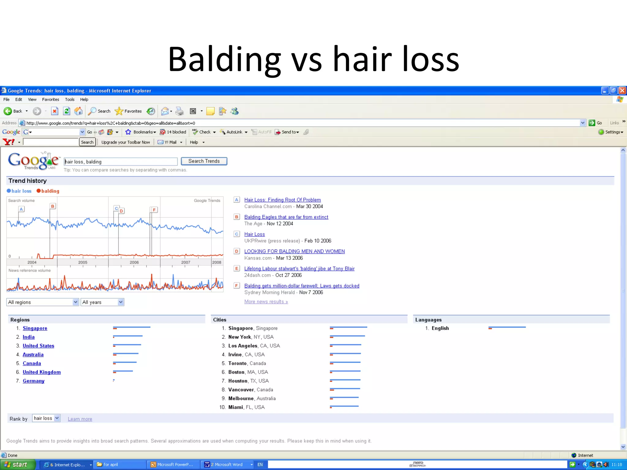 Balding vs hair loss Copyright Great Marketing Works 2009 (c) 