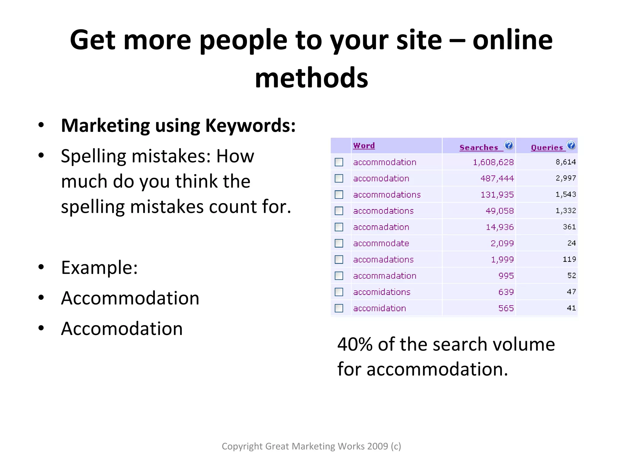Get more people to your site – online methods Marketing using Keywords: Spelling mistakes: How much do you think the spelling mistakes count for.  Example:  Accommodation Accomodation  Copyright Great Marketing Works 2009 (c) 40% of the search volume for accommodation.  