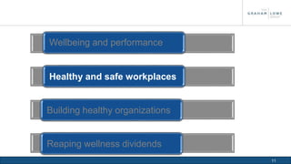 11 
Wellbeing and performance 
Healthy and safe workplaces 
Building healthy organizations 
Reaping wellness dividends 
 
