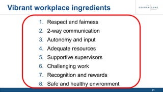 21 
Vibrant workplace ingredients 
1. Respect and fairness 
2. 2-way communication 
3. Autonomy and input 
4. Adequate resources 
5. Supportive supervisors 
6. Challenging work 
7. Recognition and rewards 
8. Safe and healthy environment 
 