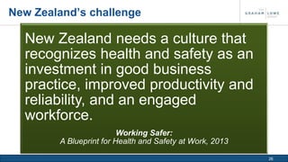 26 
New Zealand’s challenge 
New Zealand needs a culture that 
recognizes health and safety as an 
investment in good business 
practice, improved productivity and 
reliability, and an engaged 
workforce. 
Working Safer: 
A Blueprint for Health and Safety at Work, 2013 
 
