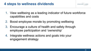 29 
4 steps to wellness dividends 
1. View wellbeing as a leading indicator of future workforce 
capabilities and costs 
2. Boost employee morale by promoting wellbeing 
3. Encourage a culture of health and safety through 
employee participation and ‘ownership’ 
4. Integrate wellness actions and goals into your 
engagement strategy 
 