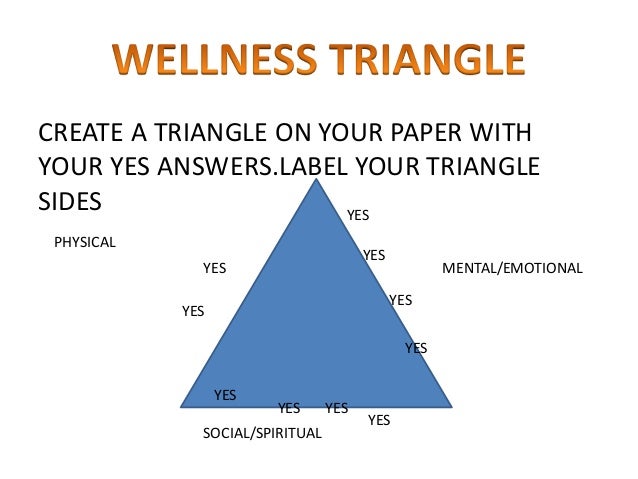 Printables Health Triangle Worksheet health triangle worksheet syndeomedia the wellness triangle