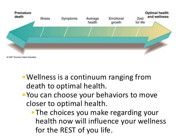 wellness triangle