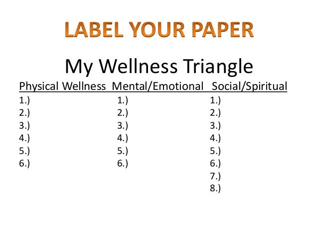 wellness triangle