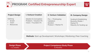 PROGRAM: Certified Entrepreneurship Expert
16
Project Design
Defining:
• Scope
• Team
• Resources
I. Venture Creation
Ideation & Conception
Problem / Solution Fit
Vision / Founders Fit
II. Venture Validation
Pre- / Prototyping
Validation
Iteration
Product / Market Fit
III. Company Design
Scaling & Establishing
Business Model /
Market Fit
Maturity for Scaling-up
Methods: Start-up Development | Workshops | Monitoring | Peer Coaching
Design Phase
1-4 weeks
Project Competence Study Phase
6 Months
CEE
 