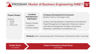 PROGRAM: Master of Business Engineering (MBE®)
17
Certified
Entrepreneur-
ship Expert
Venture Creation
/ Validation
Company Design
Company Development Curriculum
Business Track or Technology Track
Scaling | Internationalization | Establishing | Diversification |
Project Management & Organization | Business Culture |
International Management | Strategy | International
Marketing | Leadership & Competencies, etc.
Methods: Start-up Development | Workshops | Monitoring | Peer Coaching
Design Phase
1-4 weeks
Project Competence Study Phase
24 Months
Project Design
Defining:
• Scope
• Team
• Resources
MBE
 