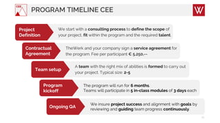PROGRAM TIMELINE CEE
21
We start with a consulting process to define the scope of
your project, fit within the program and the required talent.
Project
Definition
A team with the right mix of abilities is formed to carry out
your project. Typical size: 2-5
Team setup
TheWerk and your company sign a service agreement for
the program. Fee per participant € 5.250,--
Contractual
Agreement
The program will run for 6 months.
Teams will participate in 5 in-class modules of 3 days each
Program
kickoff
We insure project success and alignment with goals by
reviewing and guiding team progress continuously.
Ongoing QA
CEE
 