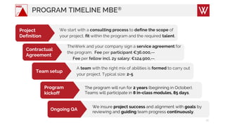 PROGRAM TIMELINE MBE®
22
We start with a consulting process to define the scope of
your project, fit within the program and the required talent.
Project
Definition
A team with the right mix of abilities is formed to carry out
your project. Typical size: 2-5
Team setup
TheWerk and your company sign a service agreement for
the program. Fee per participant €36.000,--
Fee per fellow incl. 2y salary: €124.900,--.
Contractual
Agreement
The program will run for 2 years (beginning in October).
Teams will participate in 8 in-class modules, 85 days.
Program
kickoff
We insure project success and alignment with goals by
reviewing and guiding team progress continuously.
Ongoing QA
MBE
 
