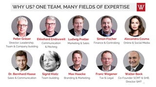 WHY US? ONE TEAM, MANY FIELDS OF EXPERTISE
23
Peter Gräser
Director; Leadership,
Team & Company building
Ekkehard Endruweit
Communication
& Pitching
Ludwig Preller
Marketing & Sales
Simon Fischer
Finance & Controlling
Dr. Bernhard Haase
Sales & Communication
Max Haacke
Branding & Marketing
Franz Wegener
Tax & Legal
Walter Beck
Co-Founder SCMT & SHB,
Director SMT
Alexandra Cosma
Online & Social Media
Sigrid Klotz
Team building
 