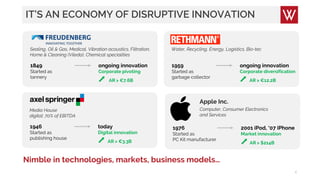 IT’S AN ECONOMY OF DISRUPTIVE INNOVATION
4
1946
Started as
publishing house
today
Digital innovation
⬈ AR > €3.3B
Media House
digital: 70% of EBITDA
Nimble in technologies, markets, business models…
1849
Started as
tannery
ongoing innovation
Corporate pivoting
⬈ AR > €7.6B
Sealing, Oil & Gas, Medical, Vibration acoustics, Filtration,
Home & Cleaning (Vileda), Chemical specialities
1959
Started as
garbage collector
ongoing innovation
Corporate diversification
⬈ AR > €12.2B
Water, Recycling, Energy, Logistics, Bio-tec
1976
Started as
PC Kit manufacturer
2001 iPod, ‘07 iPhone
Market innovation
⬈ AR > $214B
Apple Inc.
Computer, Consumer Electronics
and Services
 