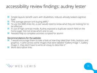 accessibility review findings: audrey lester
Simple layouts benefit users with disabilities; reduces already tasked cognitive
load
“The average person isn’t buying JAWS.”
To use the JAWS links list, a user would need to know what they are looking for to
be effective.
In use of high contrast mode, Audrey exposed a duplicate search field on the
home page. Did not know which one to use.
Needed help to complete activities scripted for alumni
Recommendations for the website:
”I would encourage them to take a look at how they label their links, buttons and
graphics. I came across some images that were labeled “Gallery Image 1, Gallery
Image 2…they don’t have to write an essay to describe it.”
More descriptive links
36
 