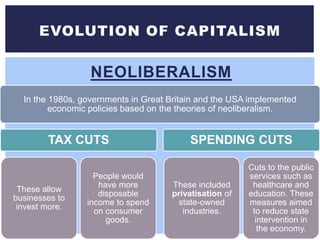 NEOLIBERALISM
EVOLUTION OF CAPITALISM
In the 1980s, governments in Great Britain and the USA implemented
economic policies based on the theories of neoliberalism.
TAX CUTS
These allow
businesses to
invest more.
People would
have more
disposable
income to spend
on consumer
goods.
SPENDING CUTS
These included
privatisation of
state-owned
industries.
Cuts to the public
services such as
healthcare and
education. These
measures aimed
to reduce state
intervention in
the economy.
 