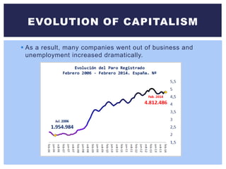  As a result, many companies went out of business and
unemployment increased dramatically.
EVOLUTION OF CAPITALISM
 