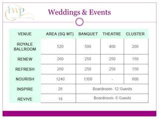 Weddings & Events
 