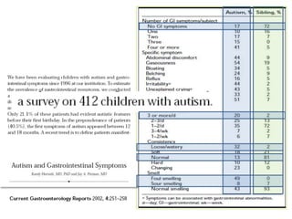Comparisons of the prevalence
of gastrointestinal symptoms
between autistic children and
their healthy siblings
 