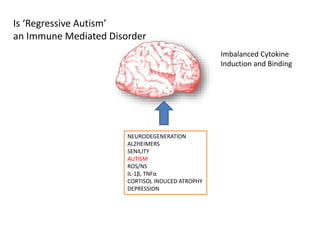 NEURODEGENERATION
ALZHEIMERS
SENILITY
AUTISM
ROS/NS
IL-1β, TNFα
CORTISOL INDUCED ATROPHY
DEPRESSION
Imbalanced Cytokine
Induction and Binding
Is ‘Regressive Autism’
an Immune Mediated Disorder
 