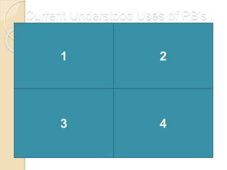 Current Understood Uses of PB’s
21
3 4
 