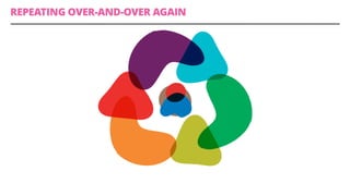 REPEATING OVER-AND-OVER AGAIN
 