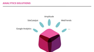 ANALYTICS SOLUTIONS
Google Analytics
SiteCatalyst
Amplitude
WebTrends
….
 