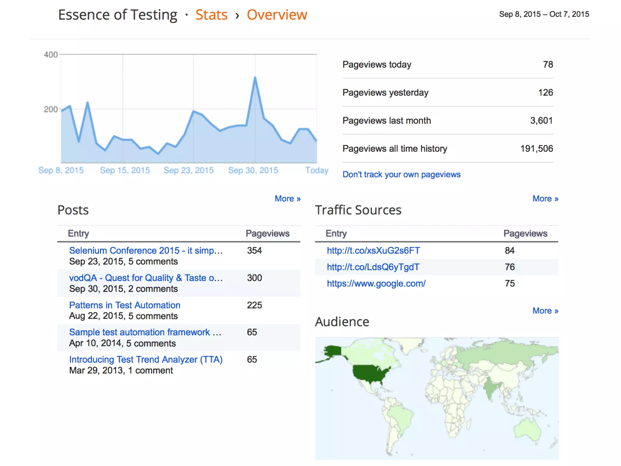 TESTING AT THE REPORT LEVEL
Pros
¨ Ensure report is setup correctly
Cons
¨Licensing
¨Reports not yet setup
¨Validate all requests are sent / captured
 