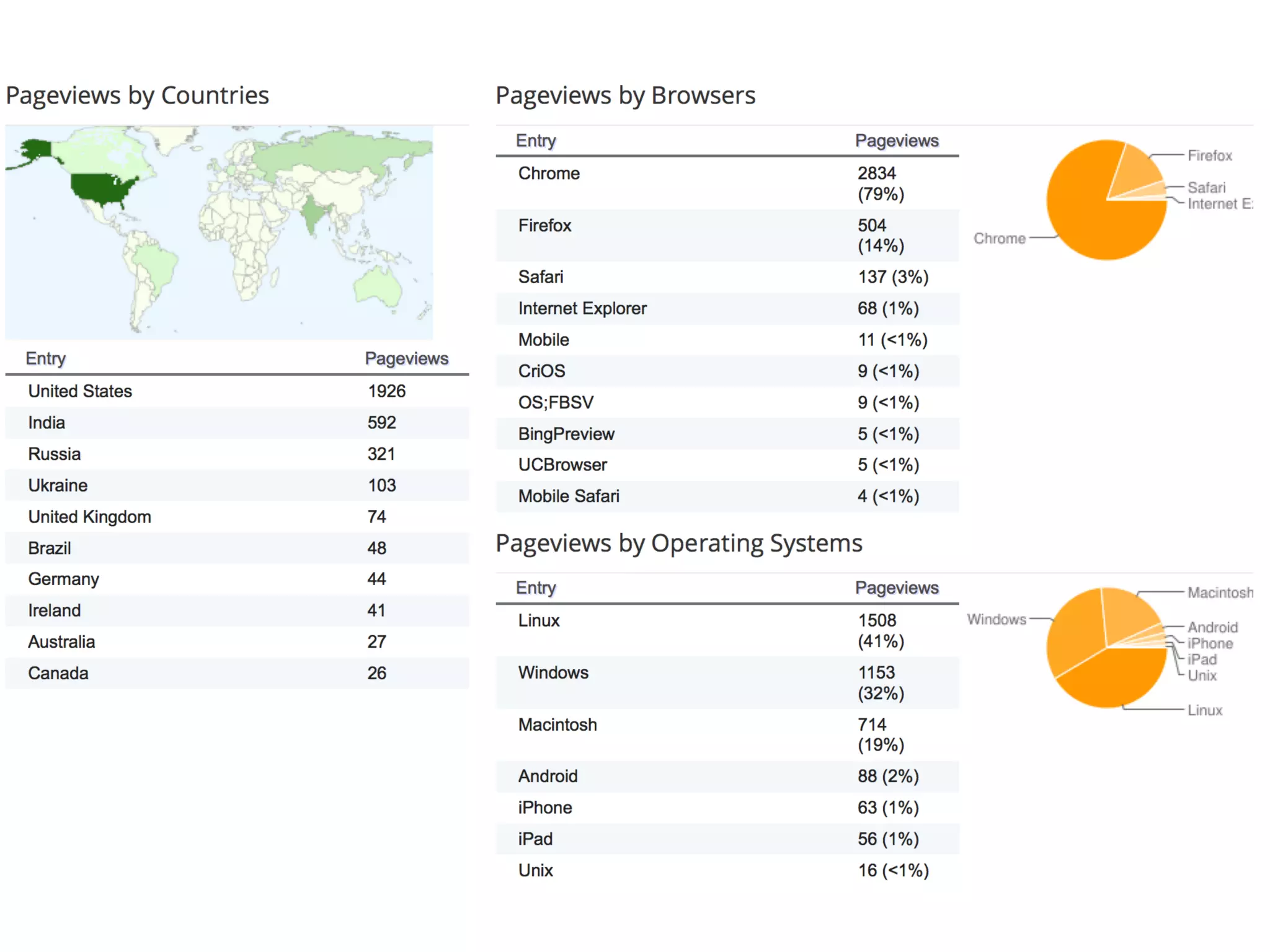 Biggest Problem
It is TOO LATE!
 