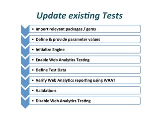 Update	
  exis3ng	
  Tests	
  
•  Import	
  relevant	
  packages	
  /	
  gems	
  

•  Deﬁne	
  &	
  provide	
  parameter	
  values	
  

•  Ini*alize	
  Engine	
  

•  Enable	
  Web	
  Analy*cs	
  Tes*ng	
  

•  Deﬁne	
  Test	
  Data	
  

•  Verify	
  Web	
  Analy*cs	
  repor*ng	
  using	
  WAAT	
  

•  Valida*ons	
  

•  Disable	
  Web	
  Analy*cs	
  Tes*ng	
  
 