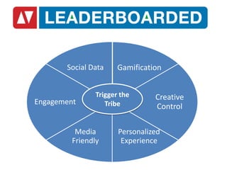 Social Data     Gamification


                Trigger the      Creative
Engagement         Tribe         Control

          Media        Personalized
         Friendly       Experience
 