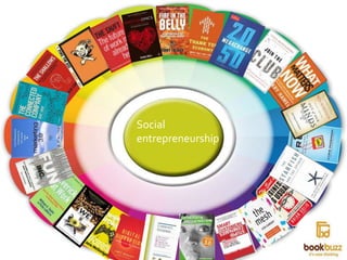 Social
entrepreneurship
 