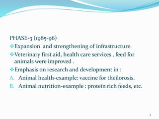 PHASE-3 (1985-96)
Expansion and strengthening of infrastructure.
Veterinary first aid, health care services , feed for
a...