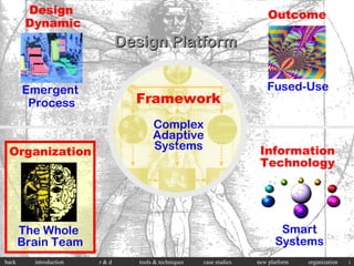 Emergent  Process Design  Dynamic Information Technology Design Platform The Whole  Brain Team Organization Complex Adaptive Systems Framework Fused-Use Outcome Smart Systems 