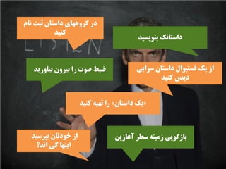 ‫ﺑﻨﻮﻳﺴﻴﺪ‬ ‫ﺩﺍﺳﺘﺎﻧﻚ‬
‫ﻧﺎﻡ‬ ‫ﺛﺒﺖ‬ ‫ﺩﺍﺳﺘﺎﻥ‬ ‫ﮔﺮﻭﻫﻬﺎﻱ‬ ‫ﺩﺭ‬
‫ﻛﻨﻴﺪ‬
»‫ﺩﺍﺳﺘﺎﻥ‬ ‫ﻳﻚ‬«‫ﻛﻨﻴﺪ‬ ‫ﺗﻬﻴﻪ‬ ‫ﺭﺍ‬
‫ﺑﻴﺎﻭﺭﻳﺪ‬ ‫ﺑﻴﺮﻭﻥ‬ ‫ﺭﺍ‬ ‫ﺻﻮﺕ‬ ‫ﺿﺒﻂ‬ ‫ﺳﺮﺍﻳﻲ‬ ‫ﺩﺍﺳﺘﺎﻥ‬ ‫ﻓﺴﺘﻴﻮﺍﻝ‬ ‫ﻳﻚ‬ ‫ﺍﺯ‬
‫ﻛﻨﻴﺪ‬ ‫ﺩﻳﺪﻥ‬
‫ﺑﭙﺮﺳﻴﺪ‬ ‫ﺧﻮﺩﺗﺎﻥ‬ ‫ﺍﺯ‬
‫ﺍﻧﺪ؟‬ ‫ﻛﻲ‬ ‫ﺍﻳﻨﻬﺎ‬
‫ﺁﻏﺎﺯﻳﻦ‬ ‫ﺳﻄﺮ‬ ‫ﺯﻣﻴﻨﻪ‬ ‫ﺑﺎﺯﮔﻮﻳﻲ‬
 