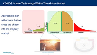 Your COMOS Design Assistants
COMOS Is New Technology Within The African Market
3
Source: Geoffrey Moore
Appropriate plan
will ensure that we
cross the chasm
into the majority
market.
 