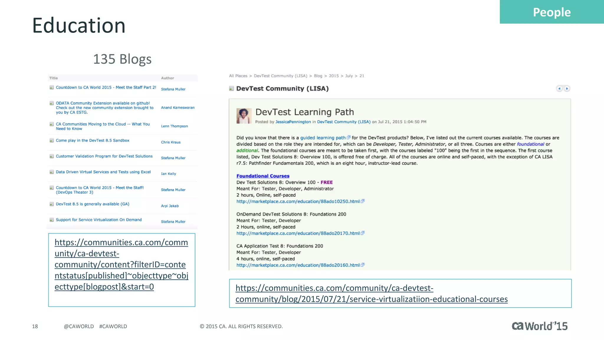 18 © 2015 CA. ALL RIGHTS RESERVED.@CAWORLD #CAWORLD
Education
https://communities.ca.com/community/ca-devtest-
community/blog/2015/07/21/service-virtualizatiion-educational-courses
https://communities.ca.com/comm
unity/ca-devtest-
community/content?filterID=conte
ntstatus[published]~objecttype~obj
ecttype[blogpost]&start=0
135 Blogs
People
 