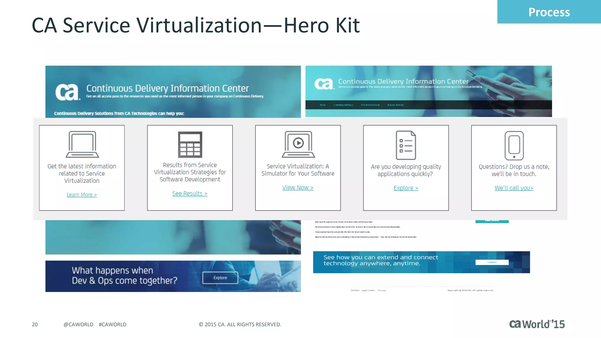 20 © 2015 CA. ALL RIGHTS RESERVED.@CAWORLD #CAWORLD
CA Service Virtualization—Hero Kit
Process
 