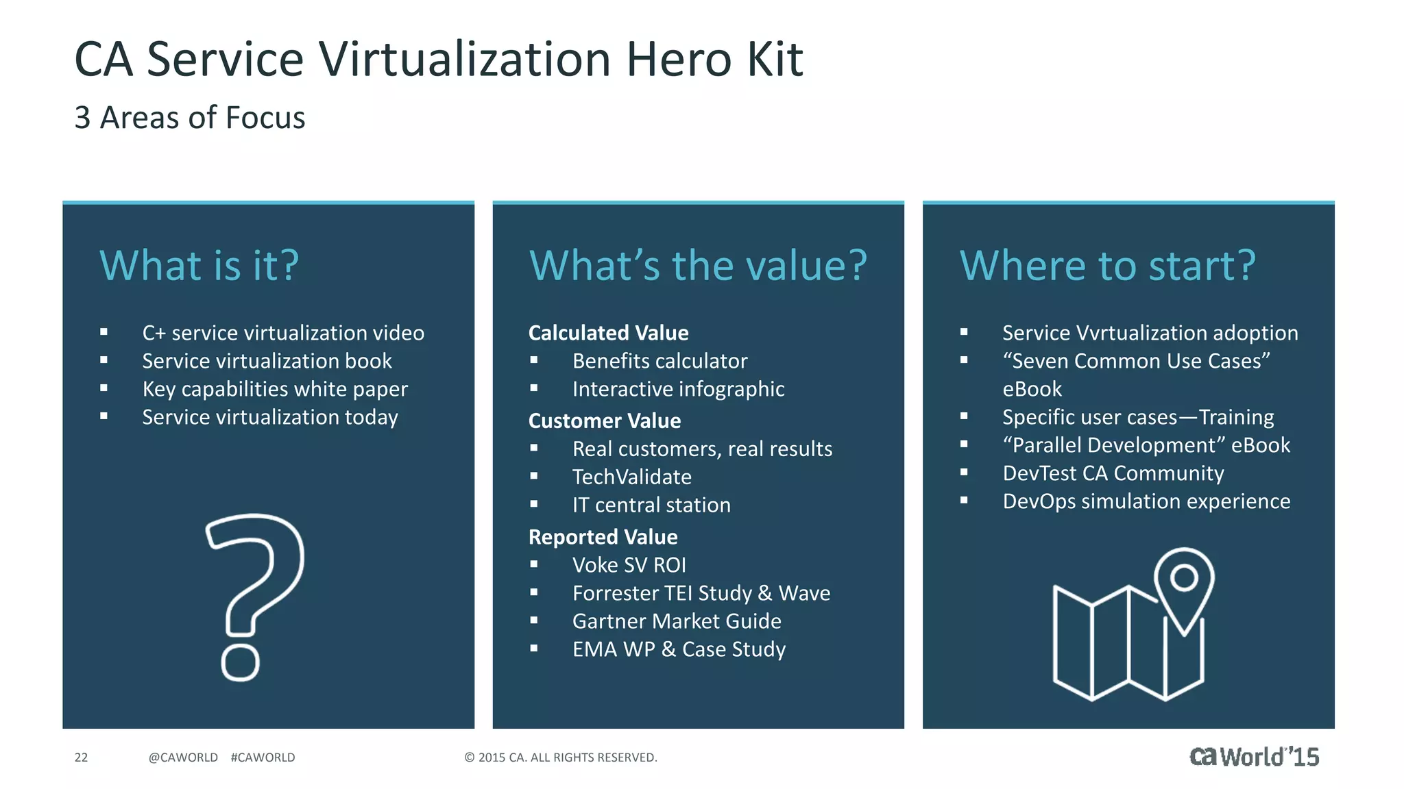 22 © 2015 CA. ALL RIGHTS RESERVED.@CAWORLD #CAWORLD
Where to start?
 Service Vvrtualization adoption
 “Seven Common Use Cases”
eBook
 Specific user cases—Training
 “Parallel Development” eBook
 DevTest CA Community
 DevOps simulation experience
What’s the value?
Calculated Value
 Benefits calculator
 Interactive infographic
Customer Value
 Real customers, real results
 TechValidate
 IT central station
Reported Value
 Voke SV ROI
 Forrester TEI Study & Wave
 Gartner Market Guide
 EMA WP & Case Study
CA Service Virtualization Hero Kit
3 Areas of Focus
What is it?
 C+ service virtualization video
 Service virtualization book
 Key capabilities white paper
 Service virtualization today
 