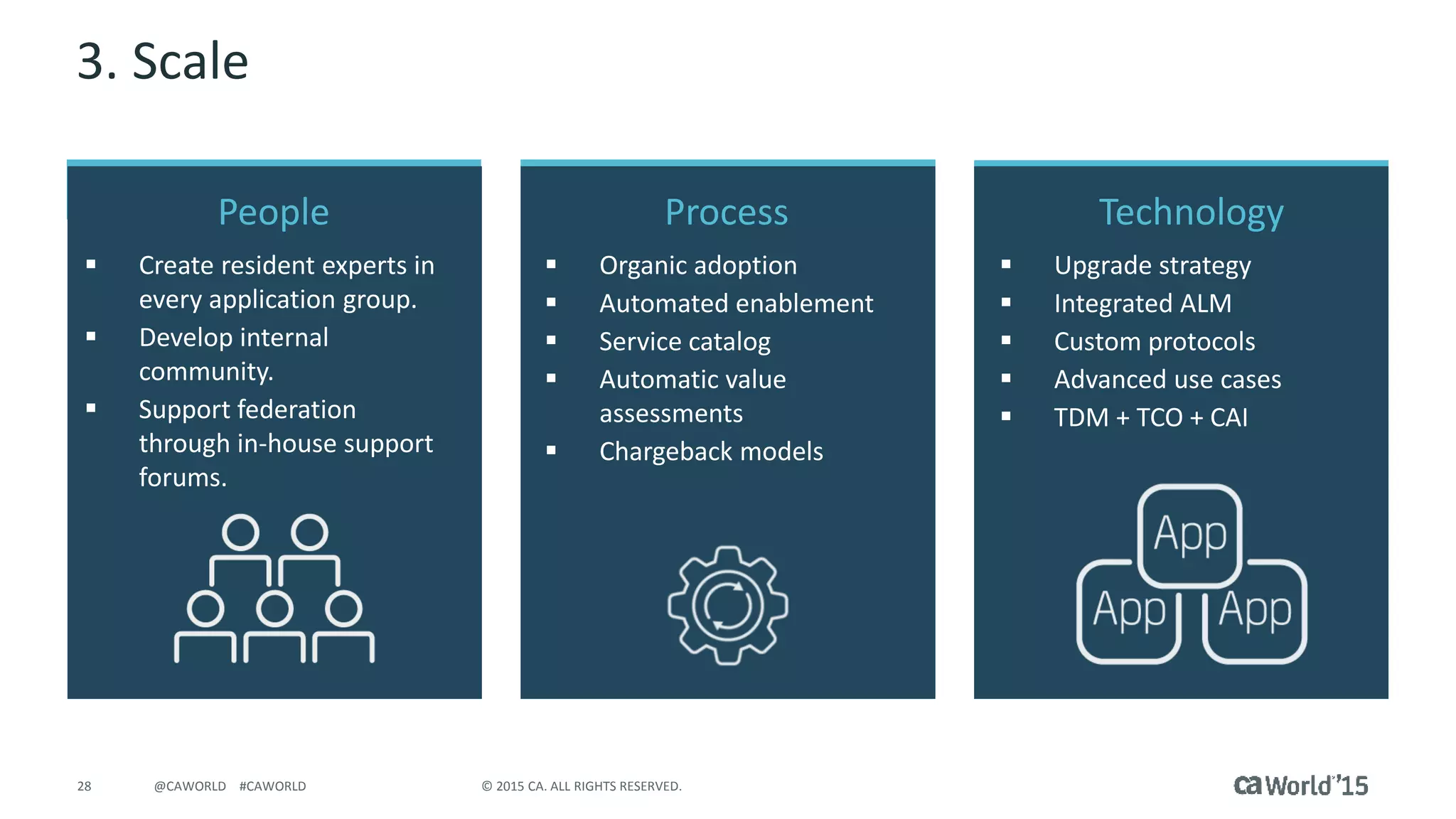28 © 2015 CA. ALL RIGHTS RESERVED.@CAWORLD #CAWORLD
Process Technology
 Upgrade strategy
 Integrated ALM
 Custom protocols
 Advanced use cases
 TDM + TCO + CAI
 Organic adoption
 Automated enablement
 Service catalog
 Automatic value
assessments
 Chargeback models
People
 Create resident experts in
every application group.
 Develop internal
community.
 Support federation
through in-house support
forums.
3. Scale
 