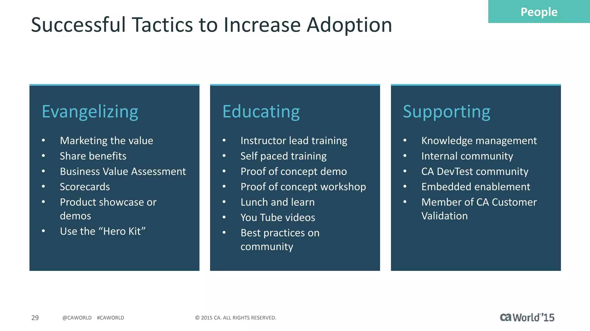 29 © 2015 CA. ALL RIGHTS RESERVED.@CAWORLD #CAWORLD
Supporting
• Knowledge management
• Internal community
• CA DevTest community
• Embedded enablement
• Member of CA Customer
Validation
Evangelizing
• Marketing the value
• Share benefits
• Business Value Assessment
• Scorecards
• Product showcase or
demos
• Use the “Hero Kit”
Educating
• Instructor lead training
• Self paced training
• Proof of concept demo
• Proof of concept workshop
• Lunch and learn
• You Tube videos
• Best practices on
community
Successful Tactics to Increase Adoption
People
 