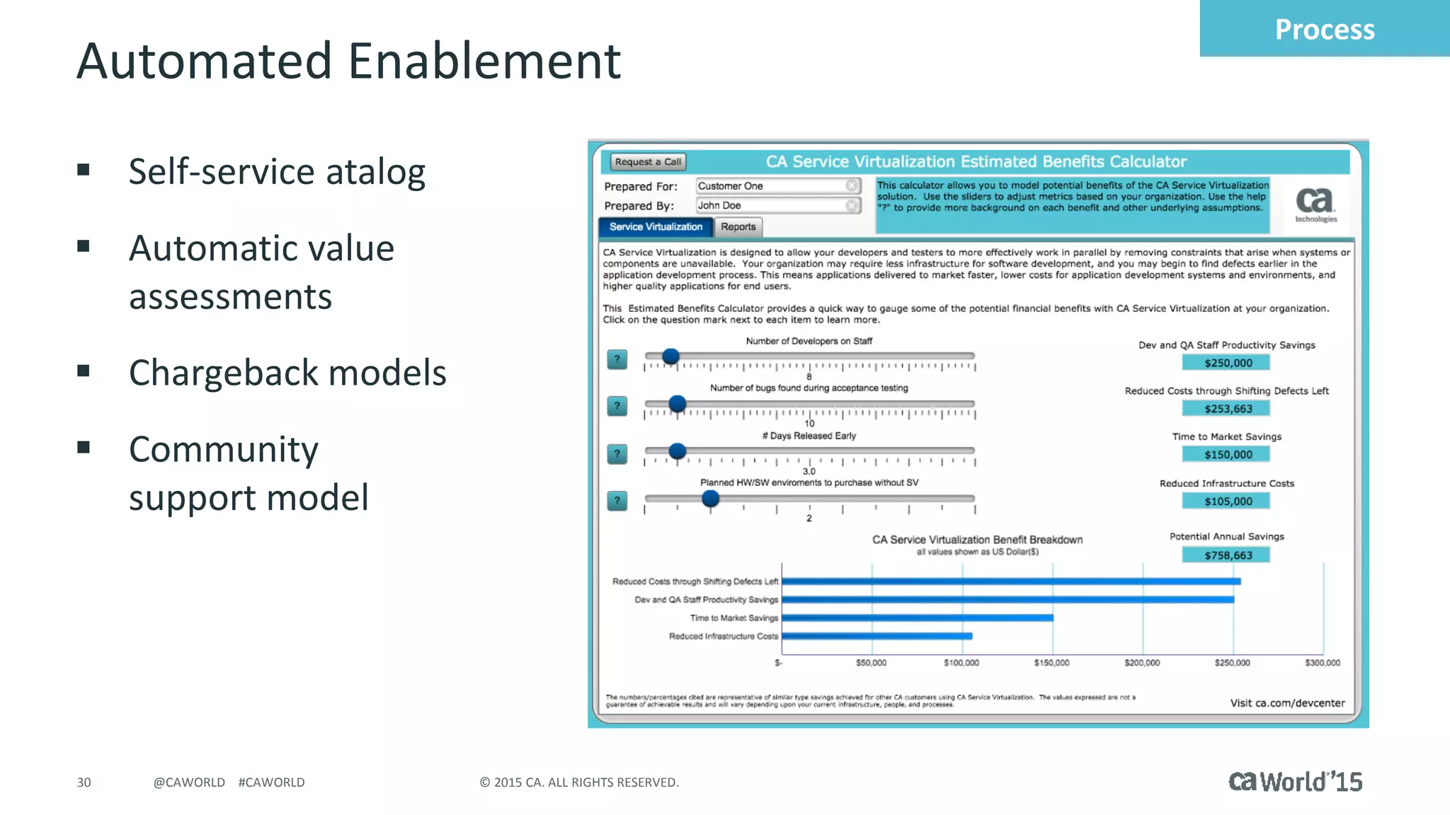 30 © 2015 CA. ALL RIGHTS RESERVED.@CAWORLD #CAWORLD
Automated Enablement
 Self-service atalog
 Automatic value
assessments
 Chargeback models
 Community
support model
Process
 