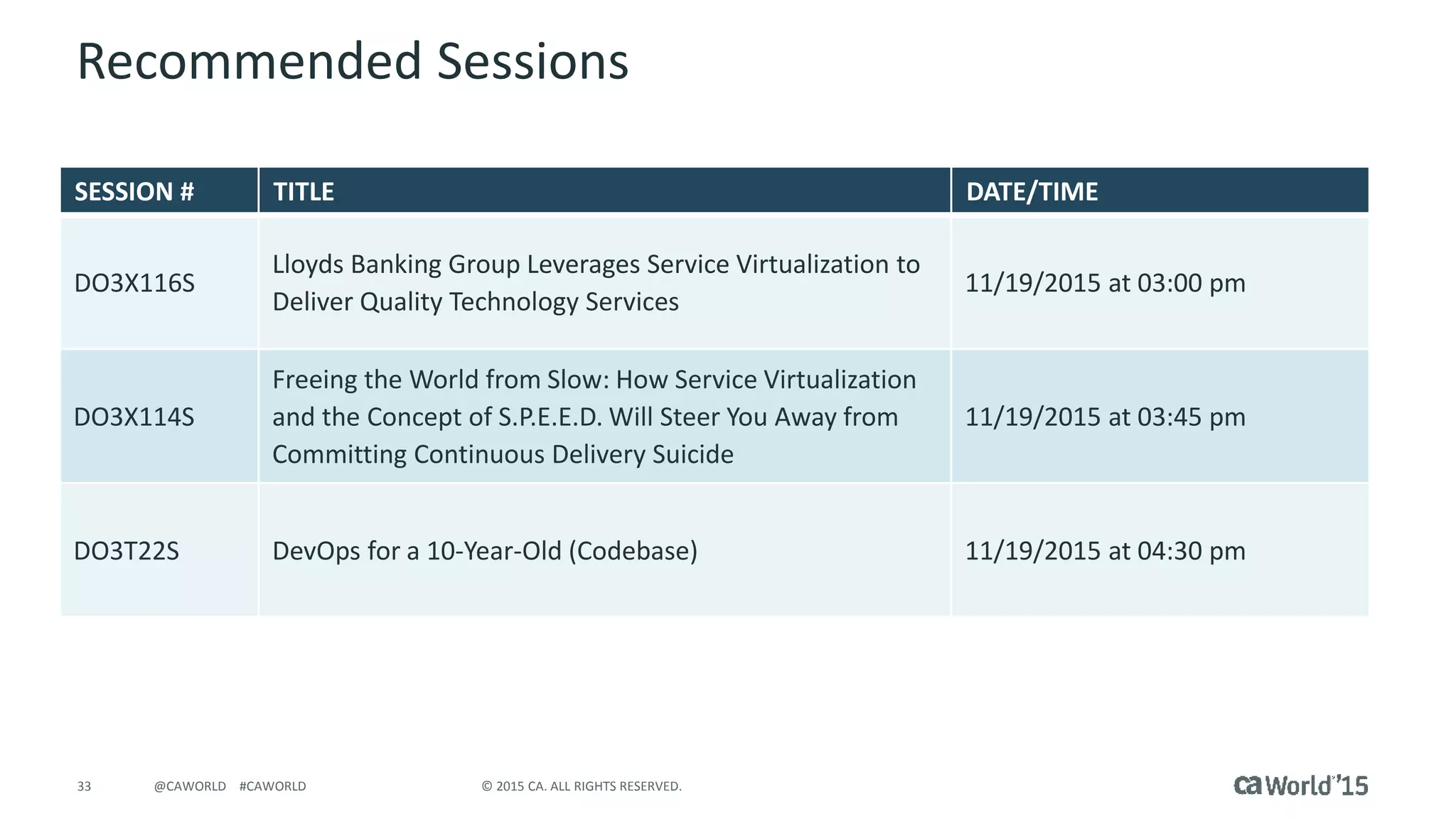 33 © 2015 CA. ALL RIGHTS RESERVED.@CAWORLD #CAWORLD
Recommended Sessions
SESSION # TITLE DATE/TIME
DO3X116S
Lloyds Banking Group Leverages Service Virtualization to
Deliver Quality Technology Services
11/19/2015 at 03:00 pm
DO3X114S
Freeing the World from Slow: How Service Virtualization
and the Concept of S.P.E.E.D. Will Steer You Away from
Committing Continuous Delivery Suicide
11/19/2015 at 03:45 pm
DO3T22S DevOps for a 10-Year-Old (Codebase) 11/19/2015 at 04:30 pm
 