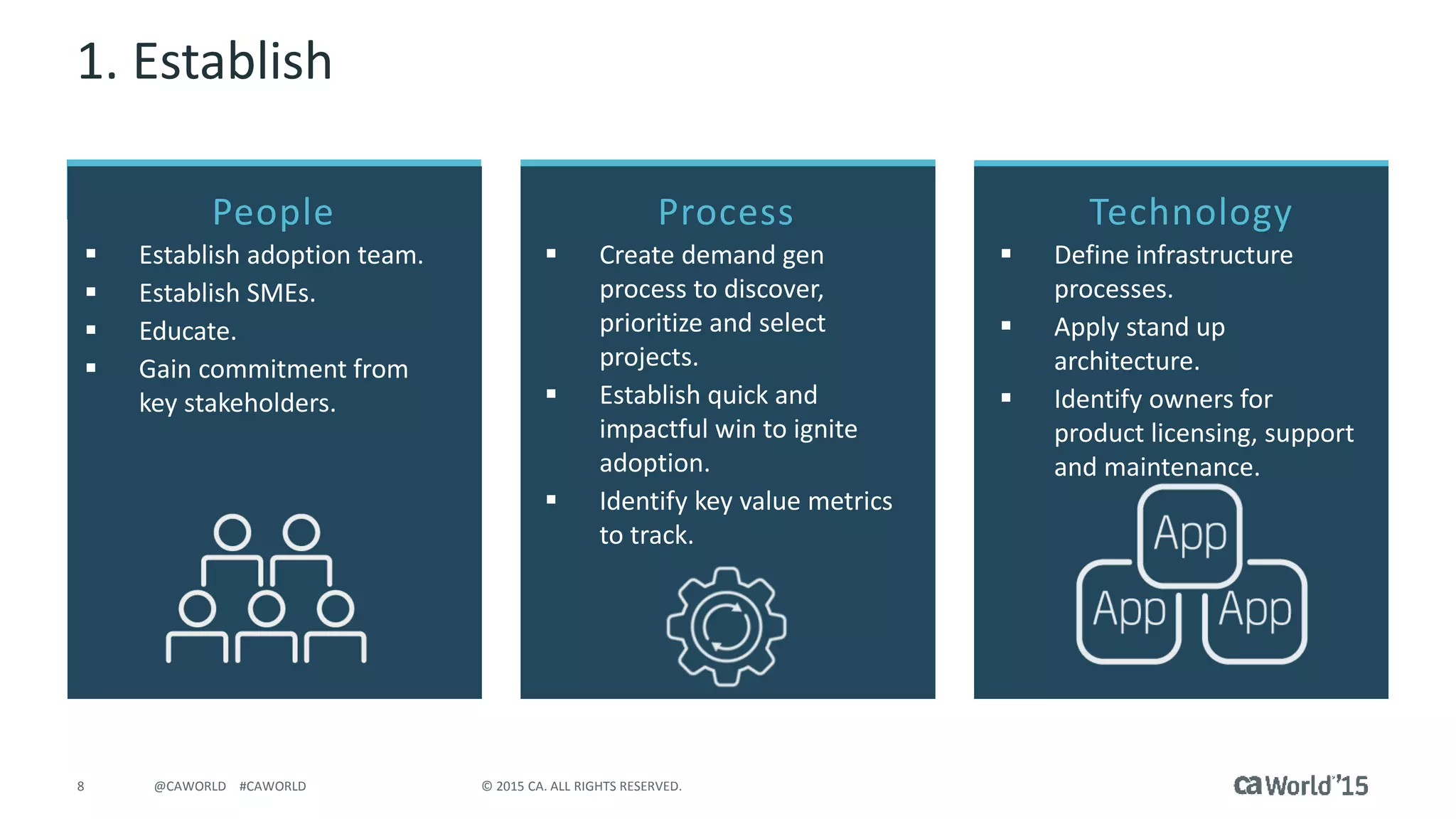 8 © 2015 CA. ALL RIGHTS RESERVED.@CAWORLD #CAWORLD
Process Technology
 Define infrastructure
processes.
 Apply stand up
architecture.
 Identify owners for
product licensing, support
and maintenance.
 Create demand gen
process to discover,
prioritize and select
projects.
 Establish quick and
impactful win to ignite
adoption.
 Identify key value metrics
to track.
People
 Establish adoption team.
 Establish SMEs.
 Educate.
 Gain commitment from
key stakeholders.
1. Establish
 