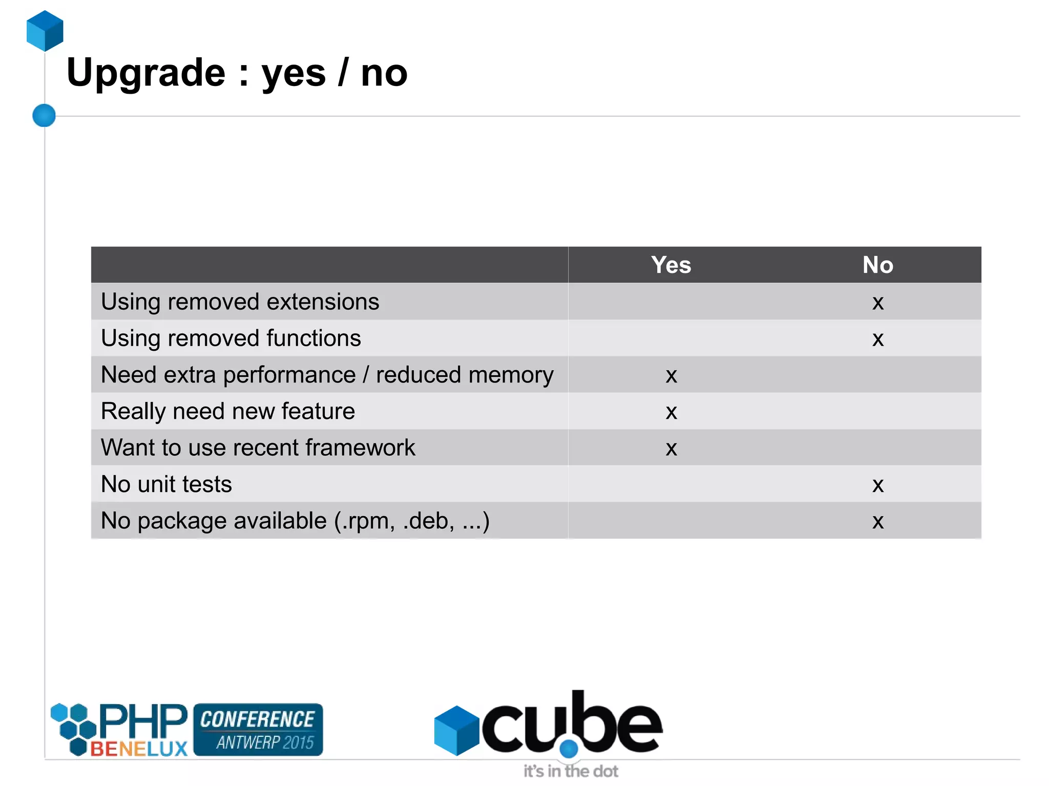 Upgrade : yes / no
Yes No
Using removed extensions x
Using removed functions x
Need extra performance / reduced memory x
Really need new feature x
Want to use recent framework x
No unit tests x
No package available (.rpm, .deb, ...) x
 