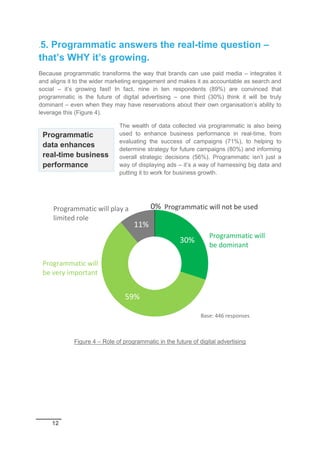 12
.5. Programmatic answers the real-time question –
that’s WHY it’s growing.
Because programmatic transforms the way that brands can use paid media – integrates it
and aligns it to the wider marketing engagement and makes it as accountable as search and
social – it’s growing fast! In fact, nine in ten respondents (89%) are convinced that
programmatic is the future of digital advertising – one third (30%) think it will be truly
dominant – even when they may have reservations about their own organisation’s ability to
leverage this (Figure 4).
The wealth of data collected via programmatic is also being
used to enhance business performance in real-time, from
evaluating the success of campaigns (71%), to helping to
determine strategy for future campaigns (80%) and informing
overall strategic decisions (56%). Programmatic isn’t just a
way of displaying ads – it’s a way of harnessing big data and
putting it to work for business growth.
Figure 4 – Role of programmatic in the future of digital advertising
30%
59%
11%
0%
Programmatic will
be dominant
Programmatic will
be very important
Base: 446 responses
Programmatic will play a
limited role
Programmatic will not be used
Programmatic
data enhances
real-time business
performance
 